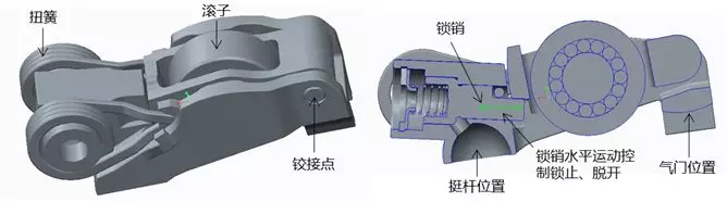 长安动力学院使用Simpack进行汽油机阀系停缸机构仿真的图1